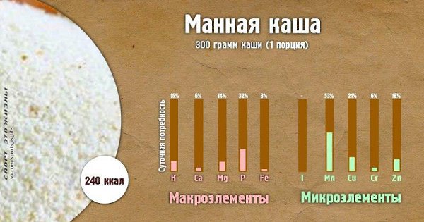 Сколько пользы в одной порции каши. #SPORT_питание@sports_is_life - 5