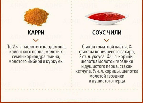 30 доступных продуктов, которые легко заменят редкие ингредиенты.#советы@cooklove - 6