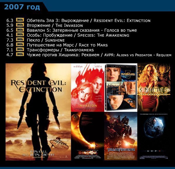 ������� ���������� - ������ ������� �� ����� 2004-2015 - 7