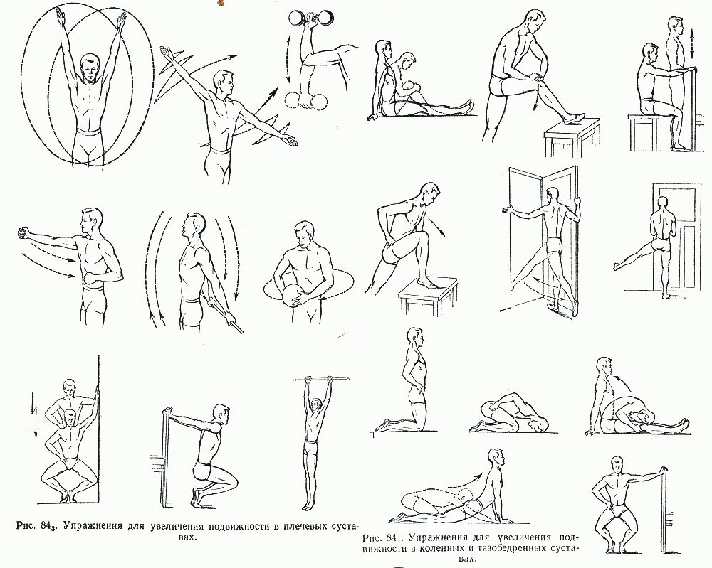 Лфк при переломе плеча комплекс упражнений в картинках