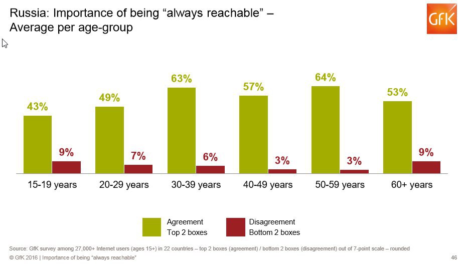           ,   GFK. 56% ... - 3