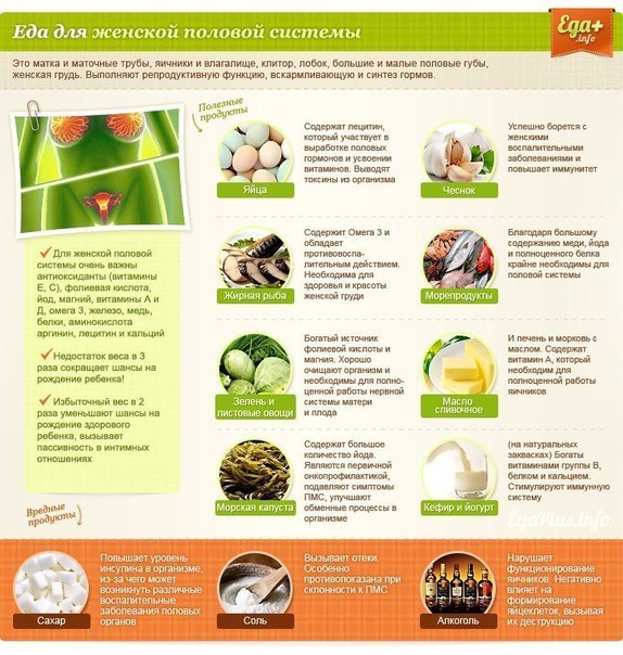 Еда для органов в картинках. #интересное@cooklove - 6