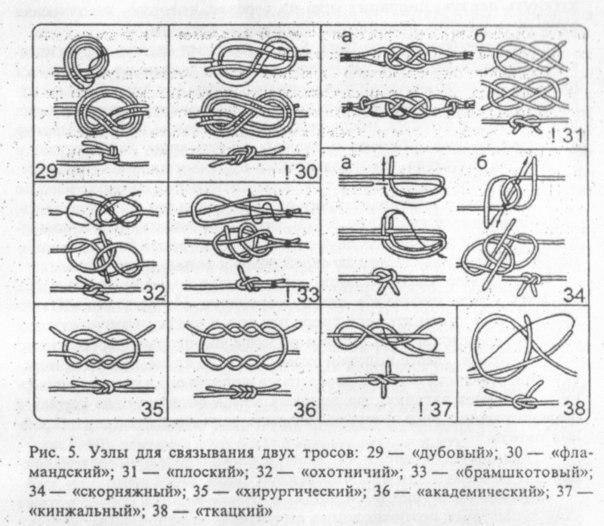 Морские узлы схемы вязки для начинающих, виды морских узлов и 30 основных узлов,