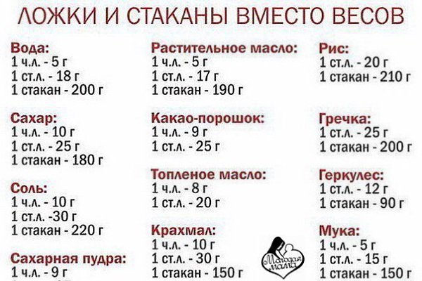 Ложки и стаканы вместо весов. Помощник на кухне.Хозяюшкам на заметку!