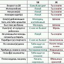 ���� Sanat, ���� - ��������� 13 ��� 2016 � ������ ���������� ������