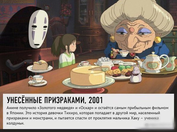 Лучшие мультфильмы студии