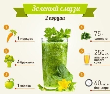 Смузи — это не только вкусно, но и просто! #напитки@bon - 3