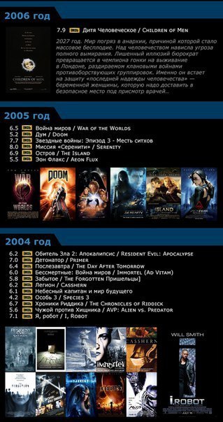 ������� ���������� - ������ ������� �� ����� 2004-2015 - 3
