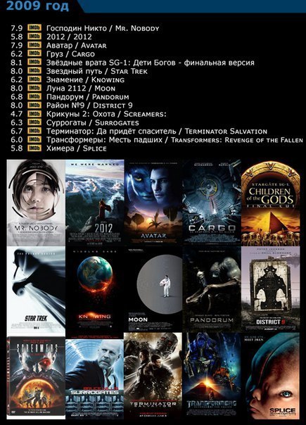 ������� ���������� - ������ ������� �� ����� 2004-2015 - 2