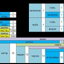 ����� 1 �� ������� ������������� ������