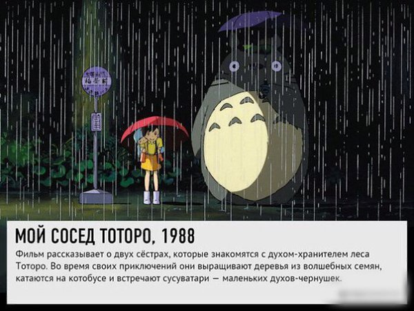 Лучшие мультфильмы студии