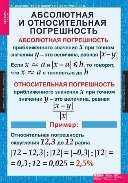 Презентация на тему погрешность относительная и абсолютная