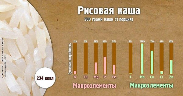 Сколько пользы в одной порции каши. #SPORT_питание@sports_is_life - 6