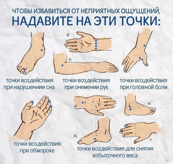 В древнем Китае считали, что на теле человека существуют точки, надавив на которые, можно избавиться ...