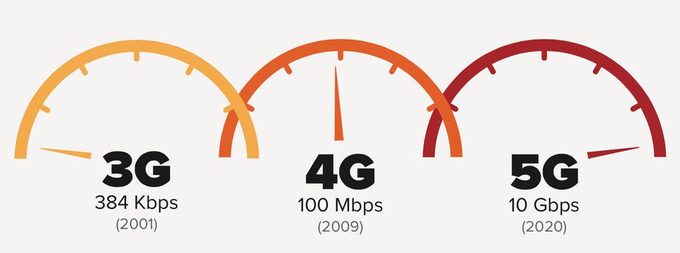В Петербурге представили мобильный интернет формата 5G.В Петербурге в рамках проходящего в городе ...