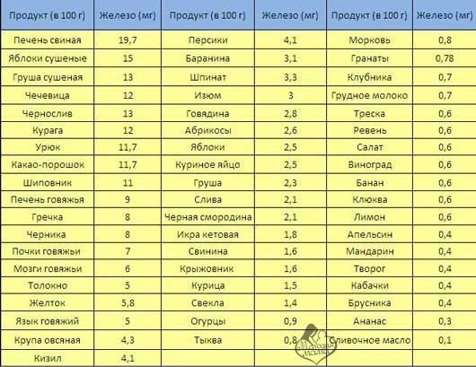 Что делать, если у ребенка низкий гемоглобин