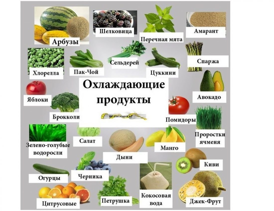 Все о здоровом питании - 8 