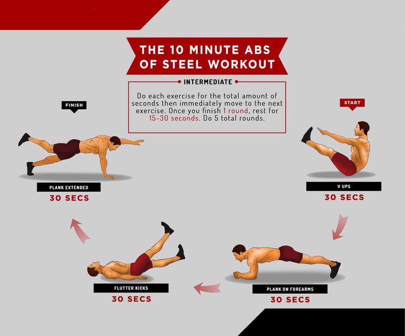 Функциональная тренировка на разные группы мышц в домашних условиях! Забирай себе и подготавливай ... - 2