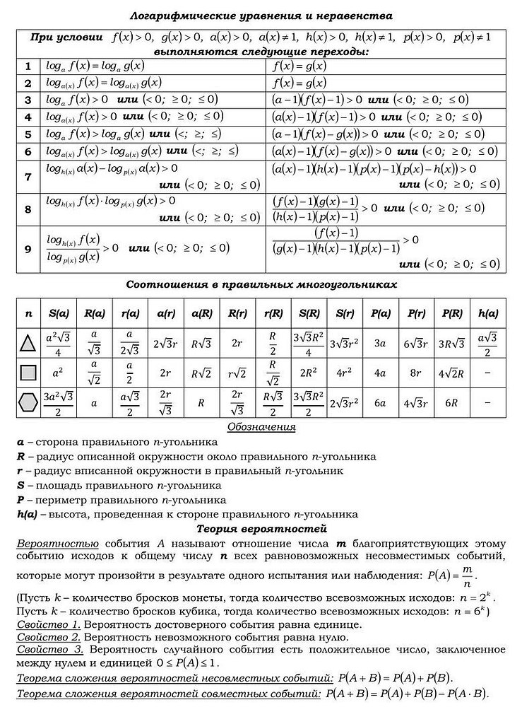 Егэ профиль теория. Теория по математике ЕГЭ. Теория ОГЭ матимматика. Шпаргалка по математике по теории. Теория для профильного ЕГЭ по математике.