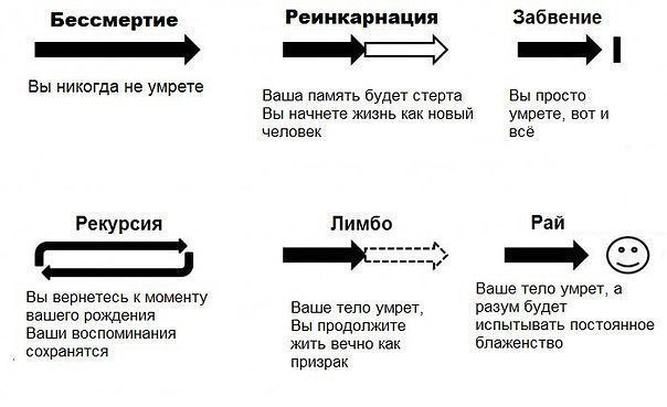 ��� �������� ��?