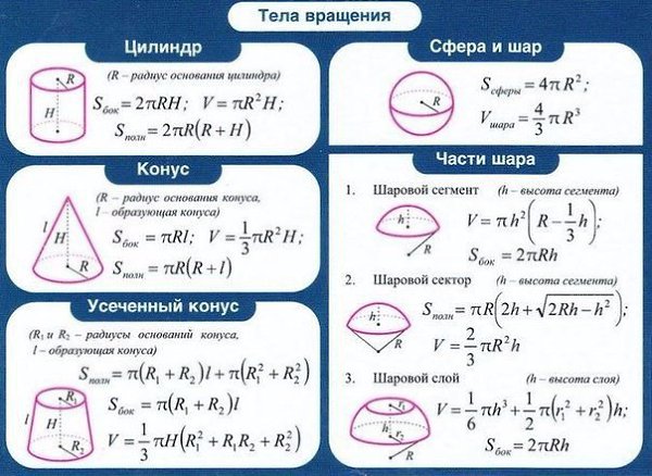 Теория для задания профиля. Формулы для ЕГЭ профильная математика геометрия. Формулы геометрия 11 класс ЕГЭ. Формулы ЕГЭ математика профильный уровень геометрия. Шпаргалки по геометрии 11 класс ЕГЭ геометрия.