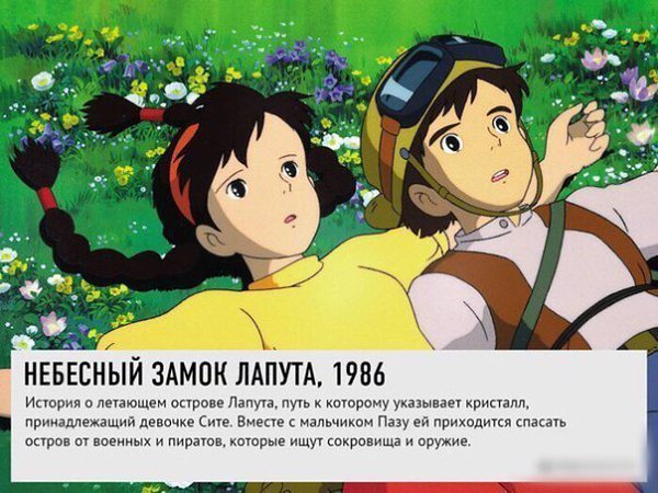 Лучшие мультфильмы студии