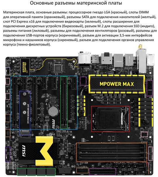 Материнская плата как выбрать. Z97 MPOWER. MSI z97. Z97 материнская плата. MSI z97 MPOWER.