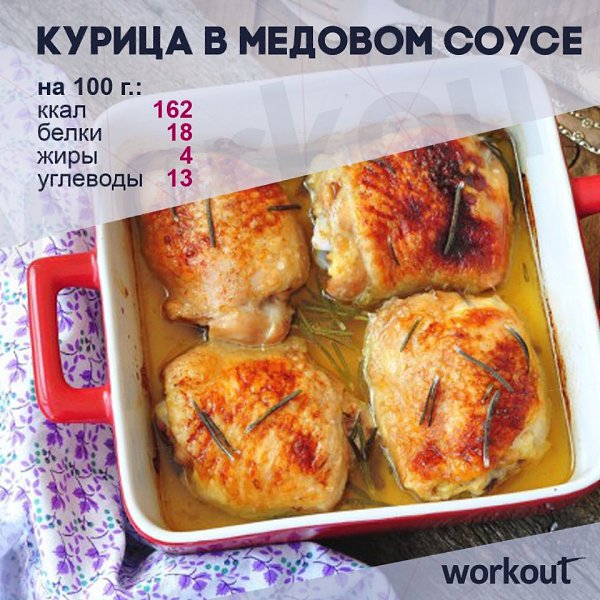 Курица в медовом соусе с пользой для фигуры! Ингредиенты: Куриное филе — 500 г Мед — 3 ст. л. ...