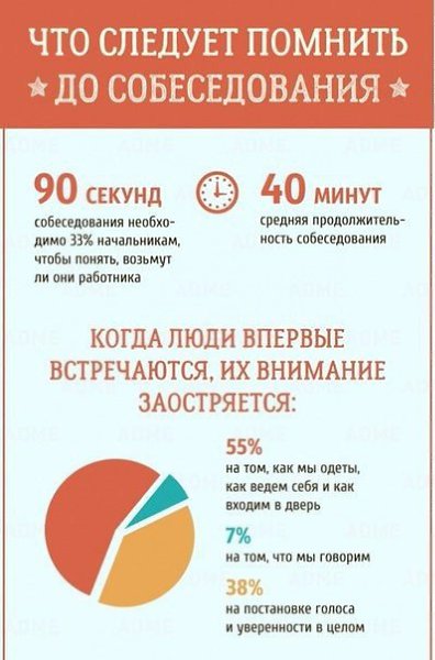 Гид по резюме и собеседованиям.Чтобы получить заветную должность, нужно не только владеть всеми ...
