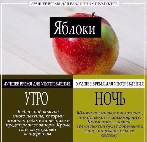 Лучшее и худшее время для употребления определенных продуктов - 5