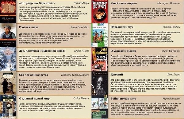 Читать - модно! 100 самых лучших книг XX века - 2