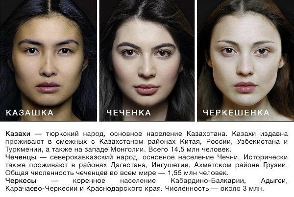 Проект, доказывающий, что женщины нашей планеты прекрасны.Проект «Национальные истоки красоты» (The ...