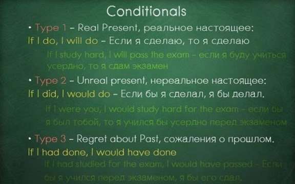 Вся грамматика английского в одной гениальной шпаргалке.У нас есть для вас шпаргалка, имеющая все ... - 3