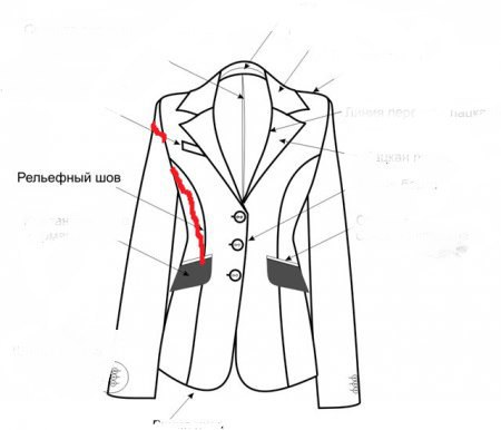 #от_подписчиков@sewing_school. #help@sewing_school Мастерицы нужна ваша помощь. На примерку сметала ...