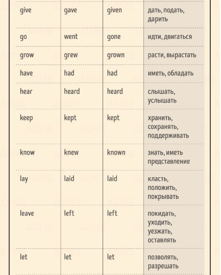 Лучшая шпаргалка по глаголам английского языка. - 6