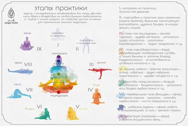Как самостоятельно выстроить последовательность для практики йоги? Этот принцип поможет вам ...
