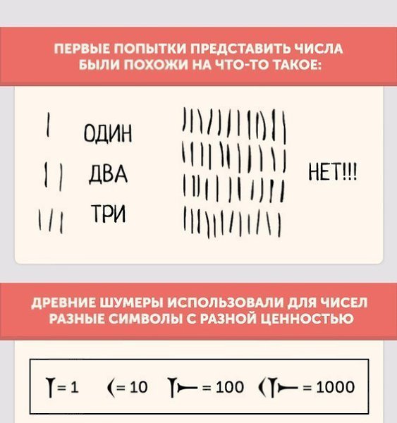 Почему числа такие, какими мы их видим? Над этим вопросом задумывались многие из нас. Мы подготовили ...