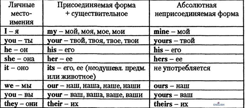 Как выкать в английском языке: градация слова «you» / Хабр