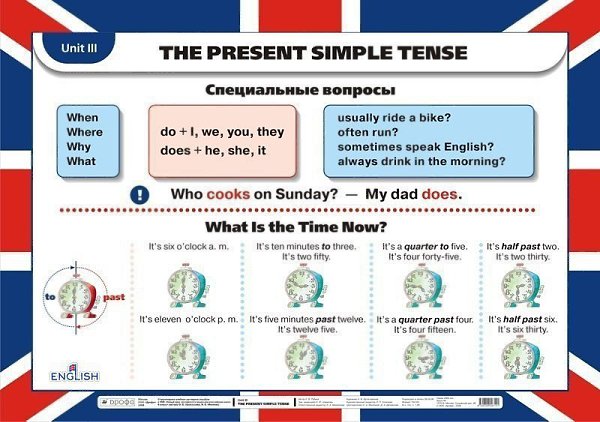 Коллекция полезных таблиц по грамматике! Больше, чем просто полезные таблицы. Сохраняем - 5