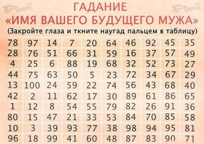 Святочные гадания: 9 проверенных способов узнать свою судьбу