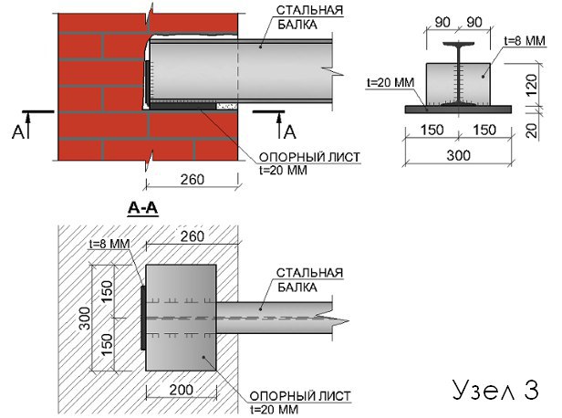 Как выполняется опирание балки на кирпичную стену?