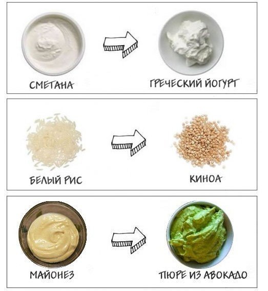 10 альтернативных продуктов для здорового питания и быстрого похудения - 3
