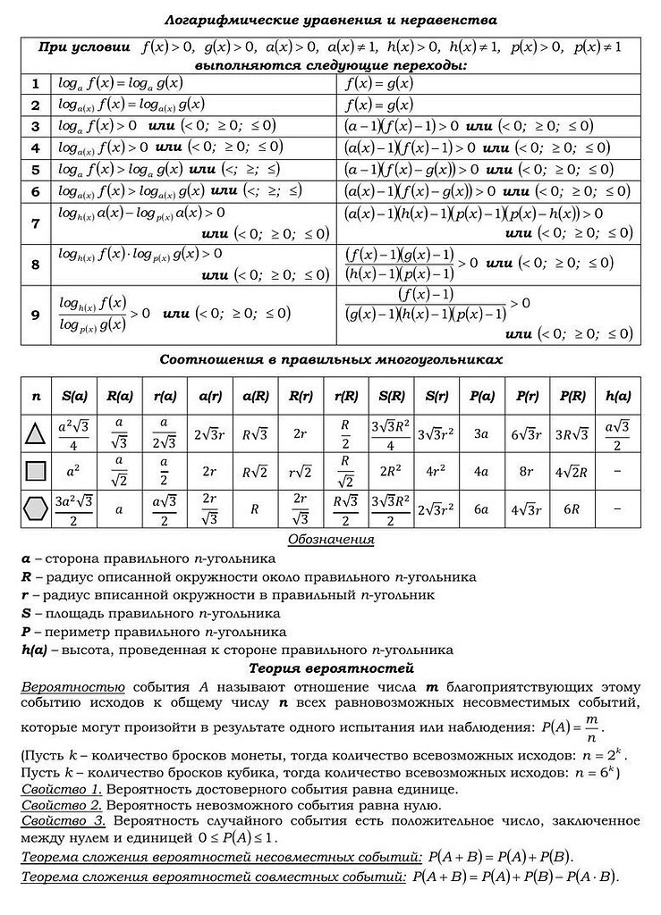 Теория чисел егэ математика профиль. Основные математические формулы для егэ. шпаргалка по математике егэ. справочные материалы по математике огэ. теория огэ матимматика.