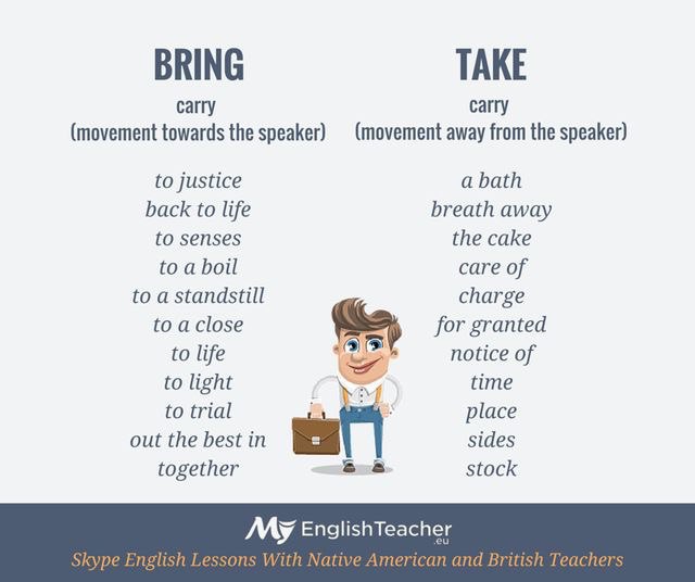 ENGLISH COLLOCATIONS.��� ����������, ���������� �������������� � ���������� �����. ����� ������� �� ... - 3