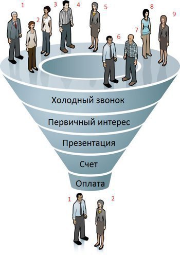Что такое