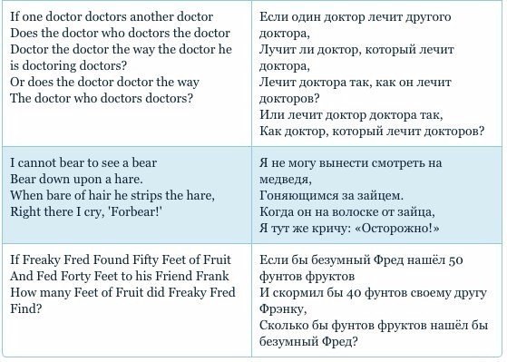 Английские скороговорки для детей с картинками