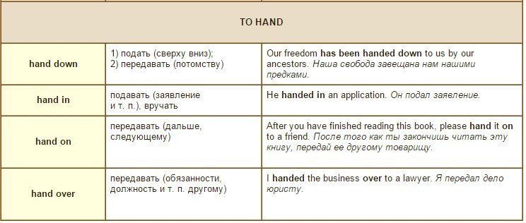 Фразовые глаголы в английском языке. Hand in фразовый глагол. Phrasal verbs в английском языке. Hand in фразовый глагол. Фразовые глаголы английского языка hand.