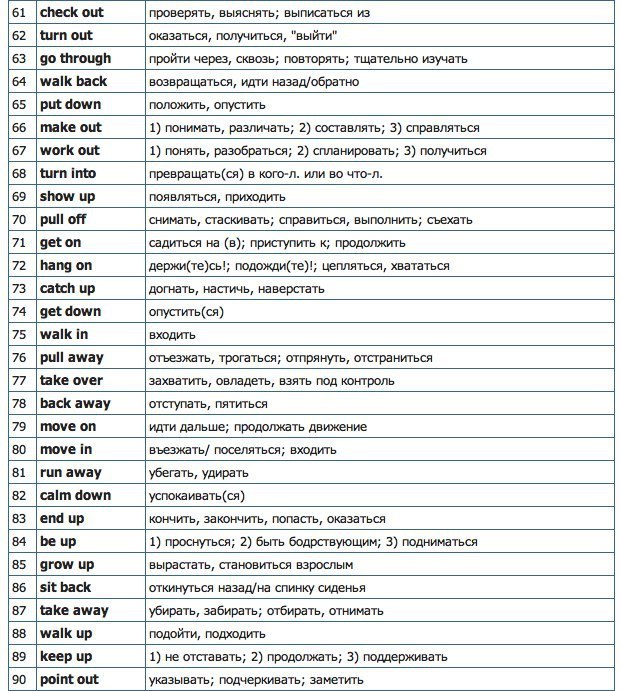 170 фразовых глаголов с переводом - 3