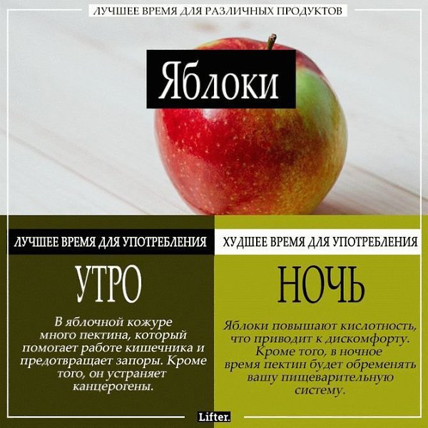 ЛУЧШЕЕ ВРЕМЯ ДЛЯ РАЗЛИЧНЫХ ПРОДУКТОВ.Сохрани себе пригодится - 3