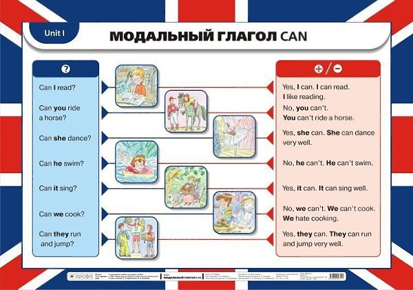 Коллекция полезных таблиц по грамматике! Больше, чем просто полезные таблицы. Сохраняем - 6